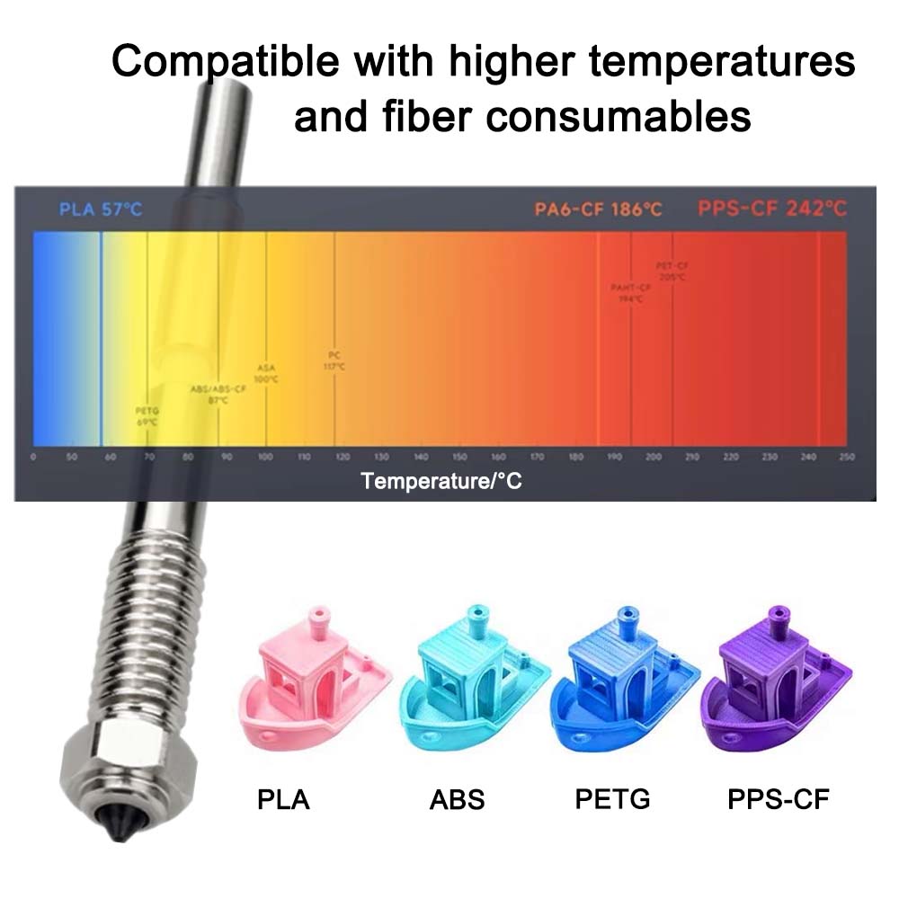 QIDI Plus 4 バイメタルノズル 0.2mm 0.4 - Tech Accessories Store のレビューと価格
